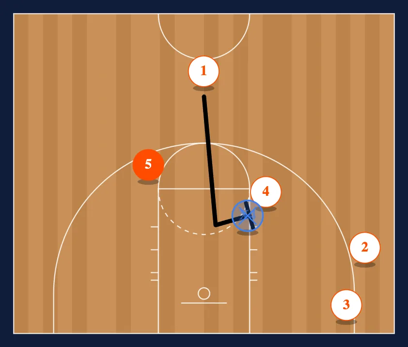 15 step 2