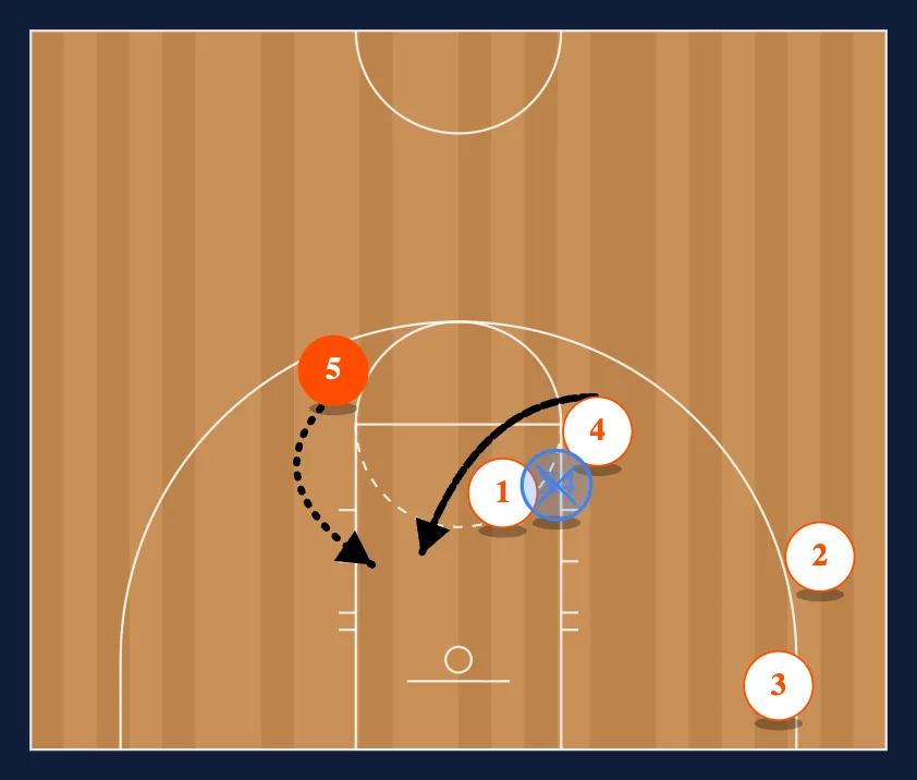 15 step 3