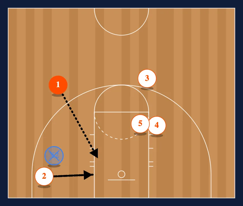 17 step 3