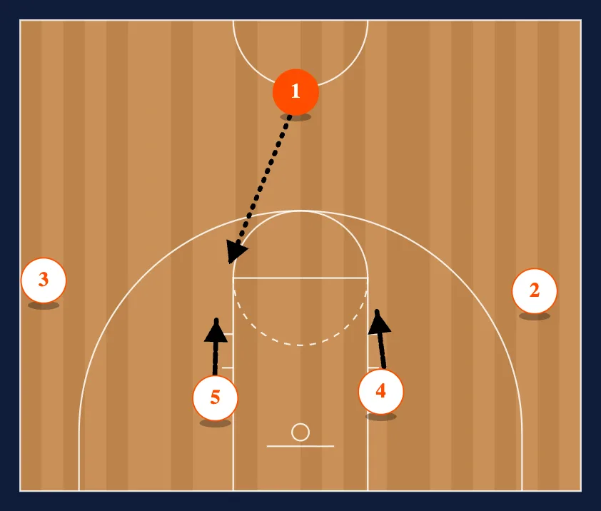 One-Four diagram