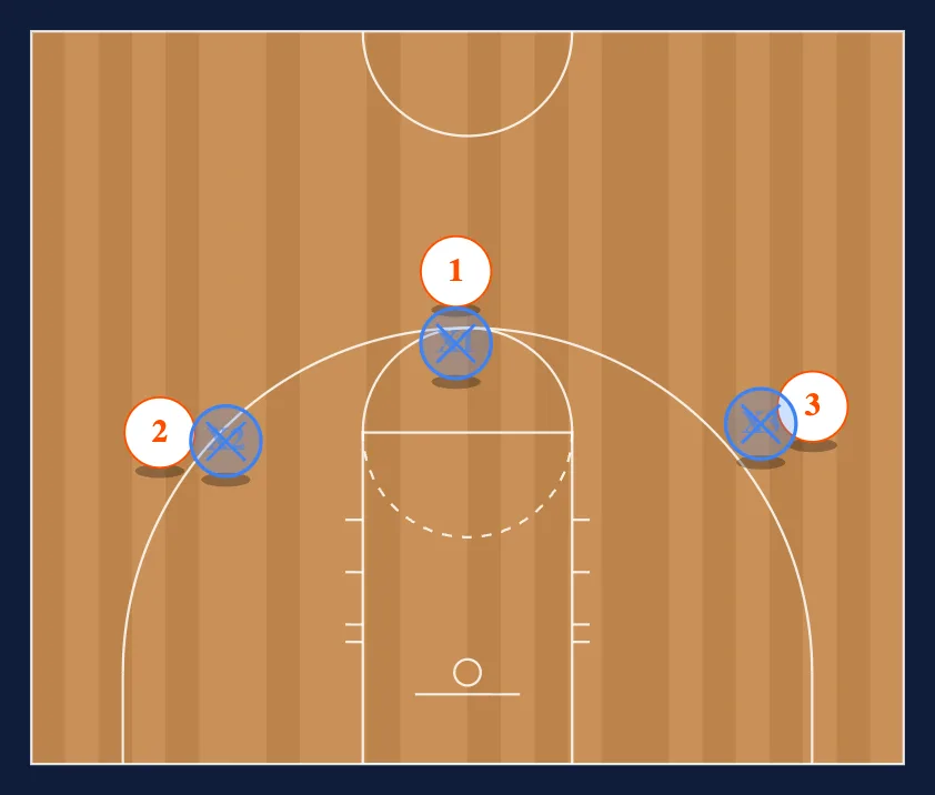 3 on 3 Ball Toughness diagram