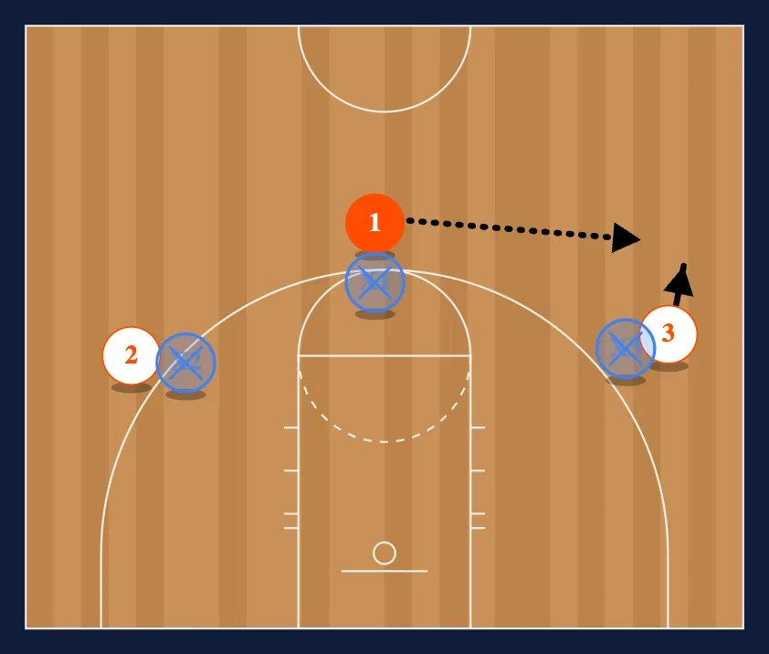 3 on 3 Ball Toughness step 2