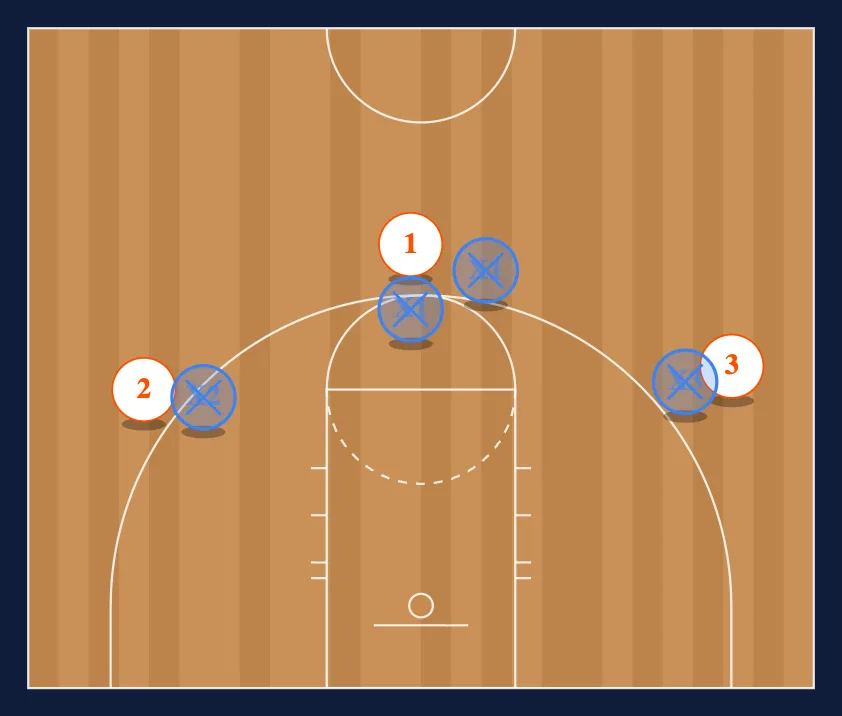 3 on 3 Ball Toughness step 3