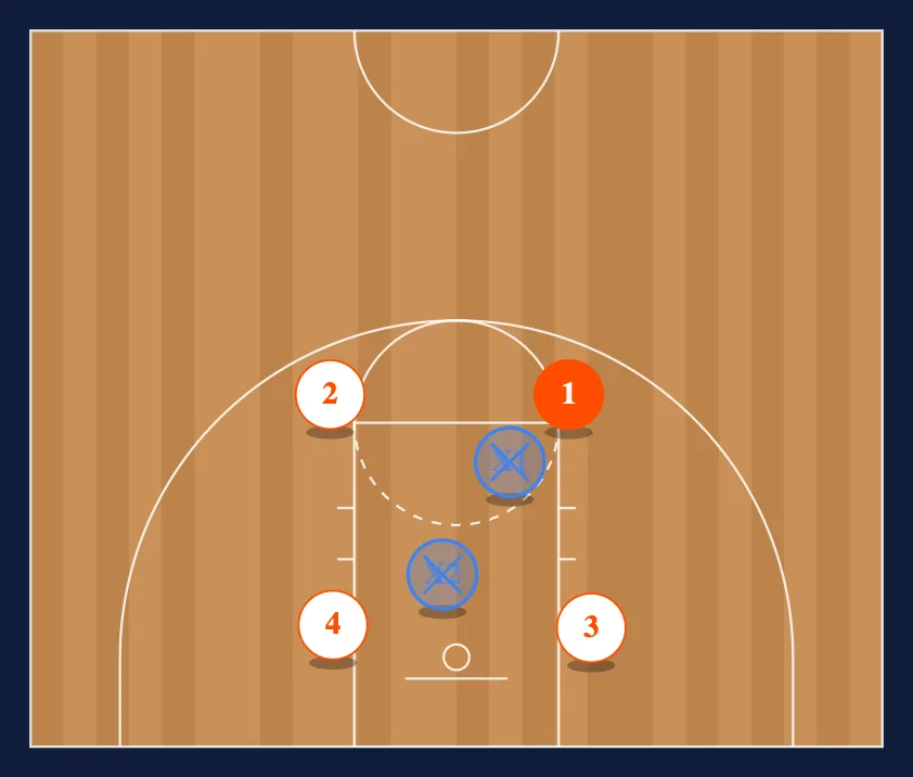3 on 3 Ball Toughness step 4