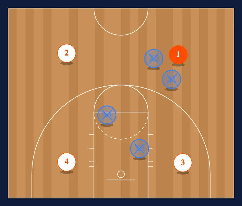 3 on 3 Ball Toughness step 5