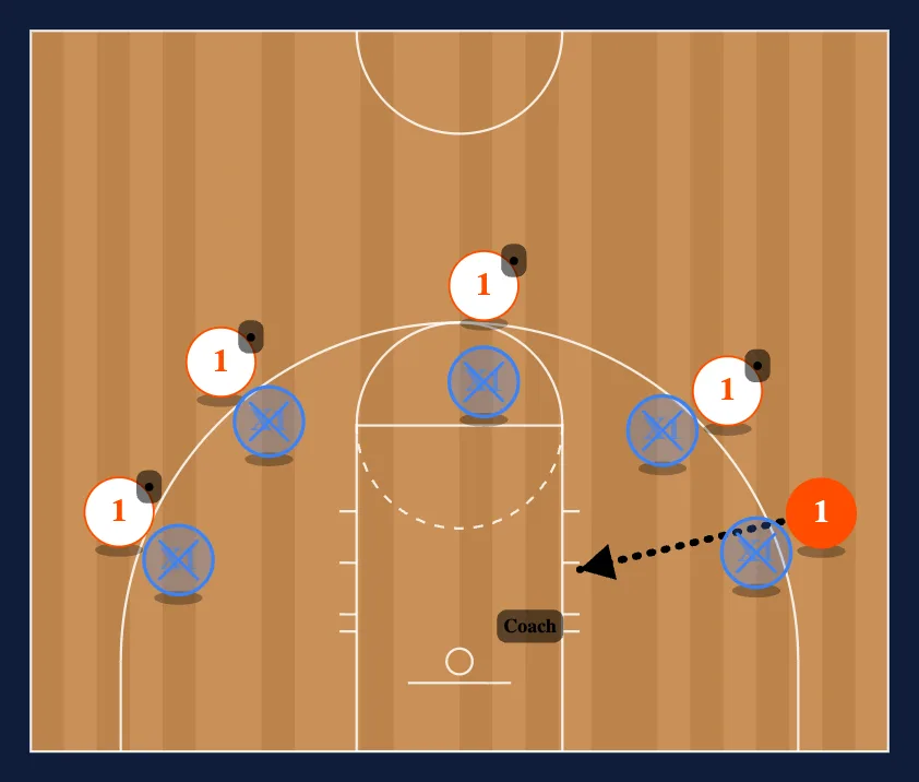Stationary Ball Toughness diagram