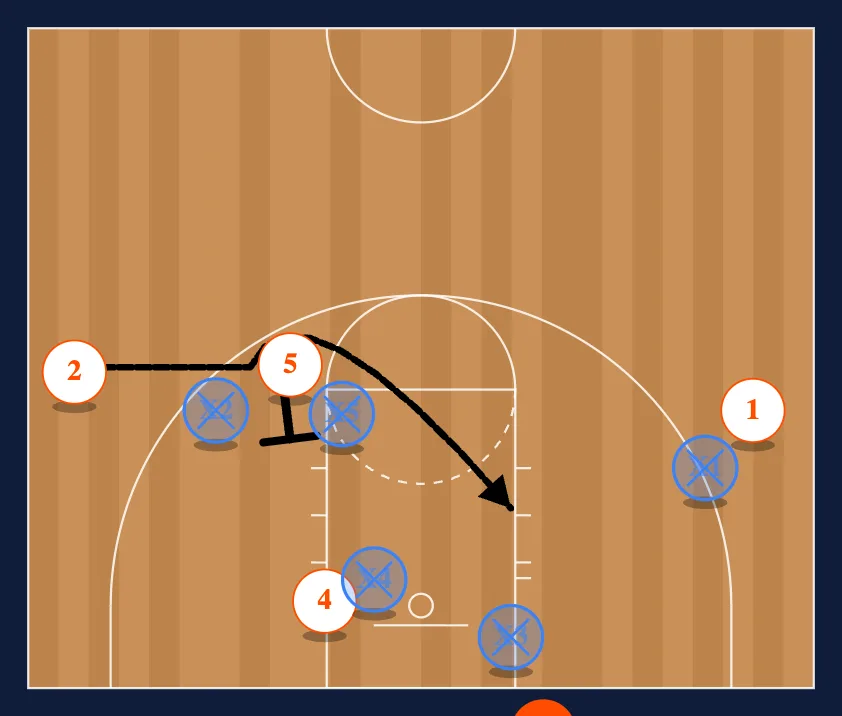 14 step 2