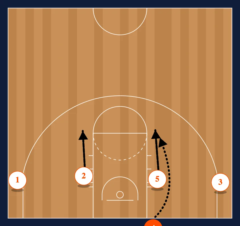 4 Low diagram