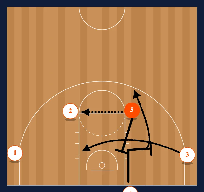 4 Low step 2