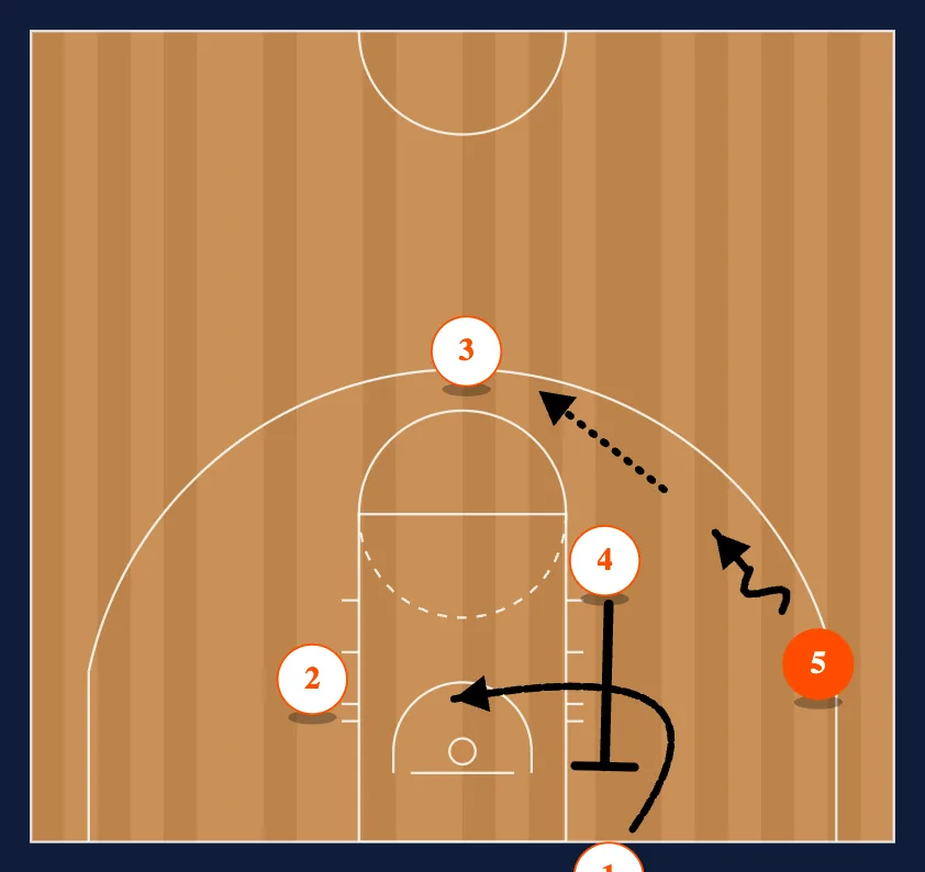 54 Rub step 2