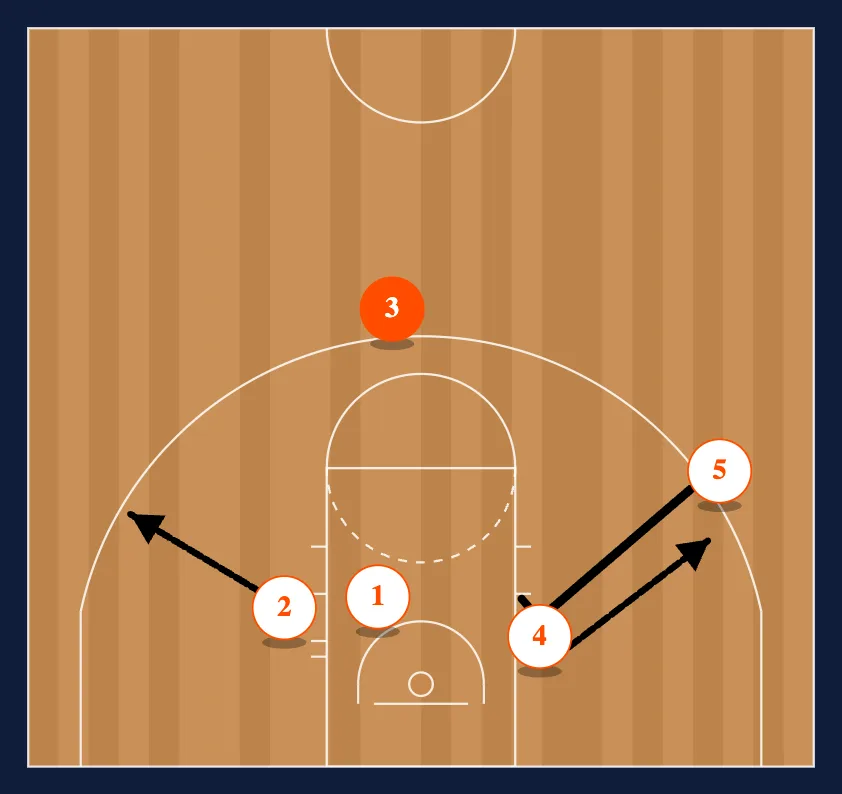 54 Rub step 3