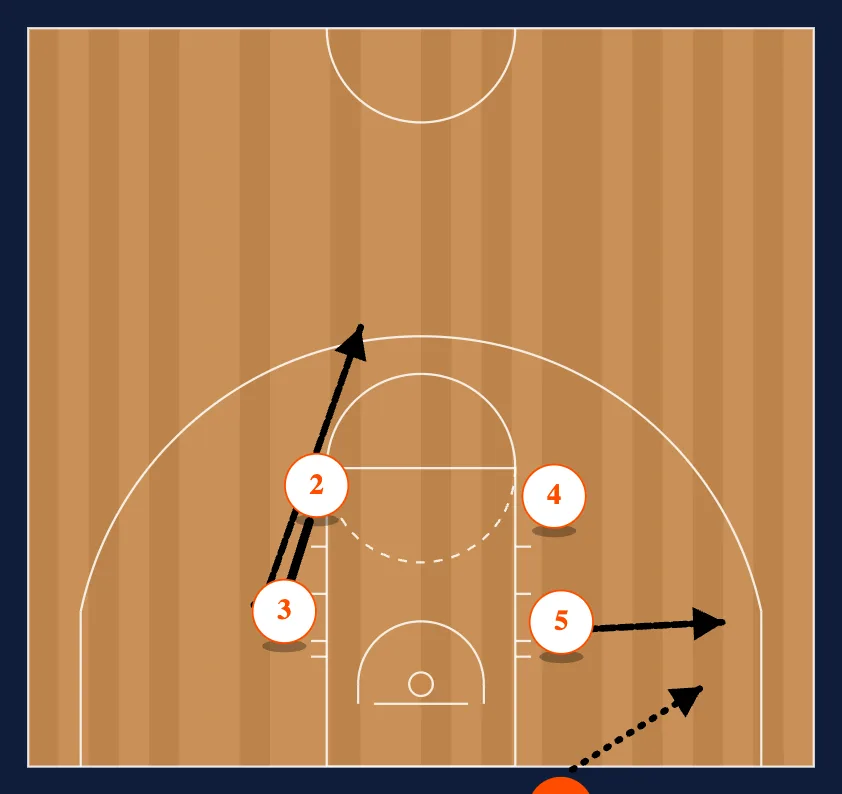54 Rub diagram