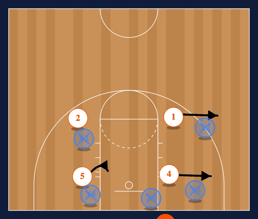 Baseline Counter diagram
