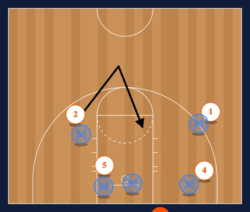 Baseline Counter step 2