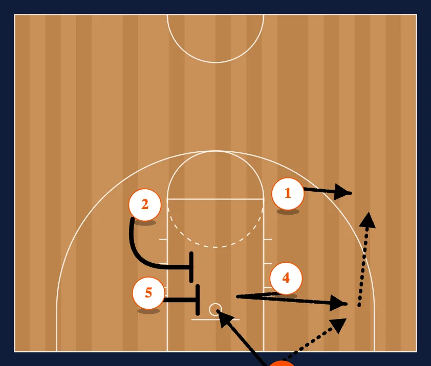 Baseline diagram