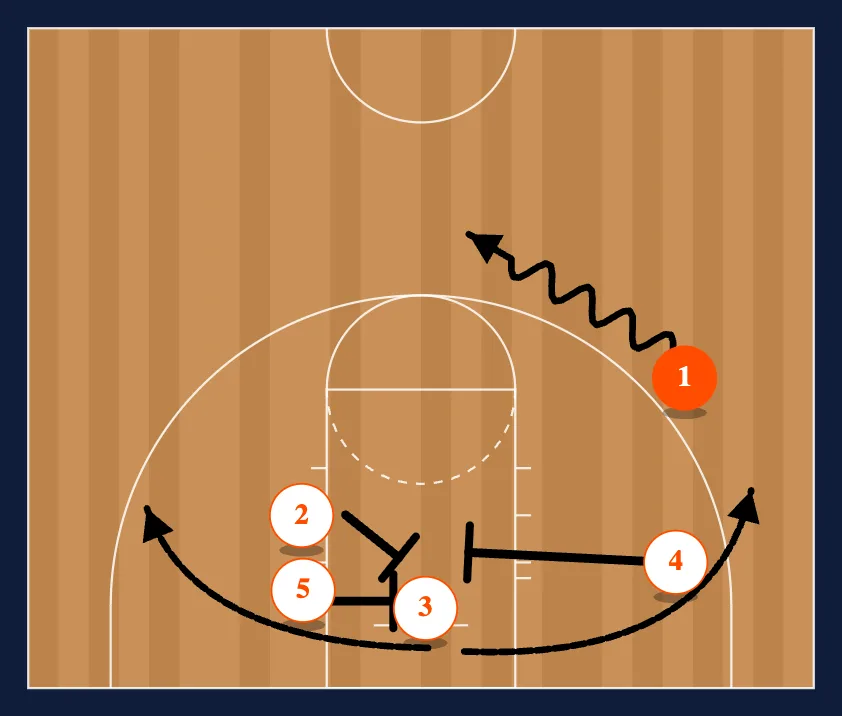 Baseline step 2