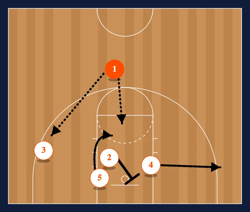 Baseline step 3