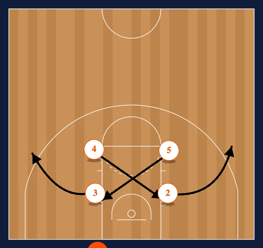 Box diagram