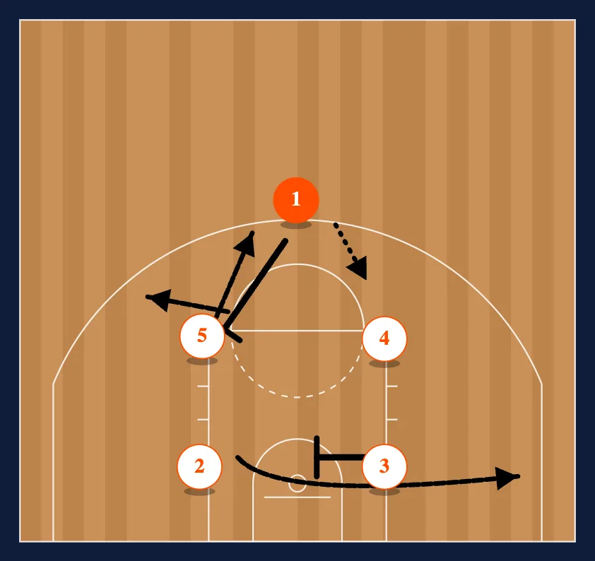 Box diagram