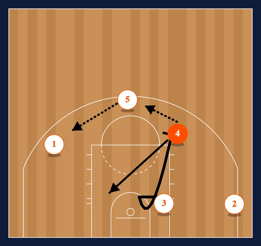 Box step 2