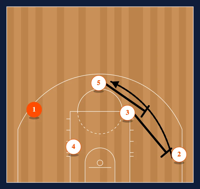 Box step 3