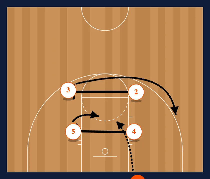 Box diagram
