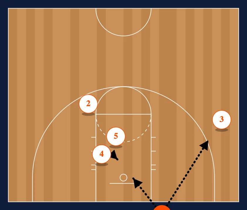 Box step 2