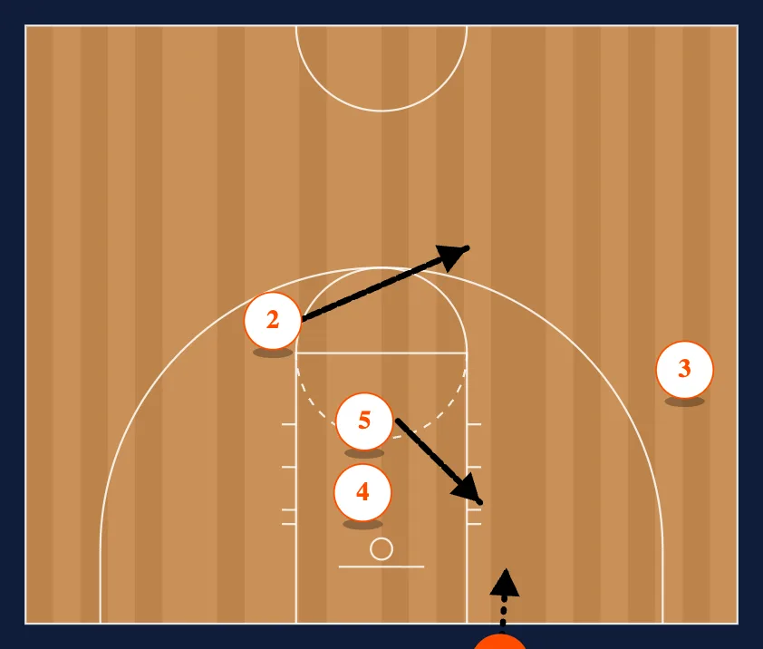 Box step 3