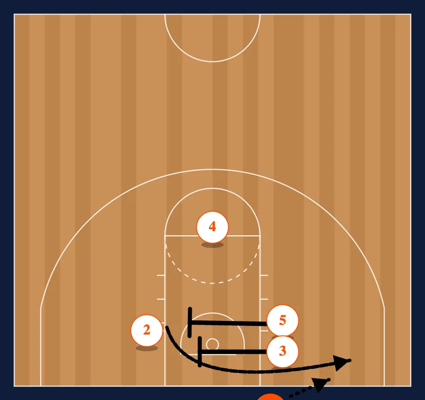 Brown diagram