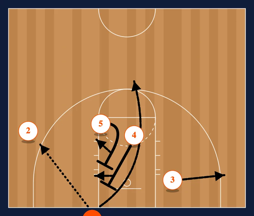 Elbow Series BLOB step 5