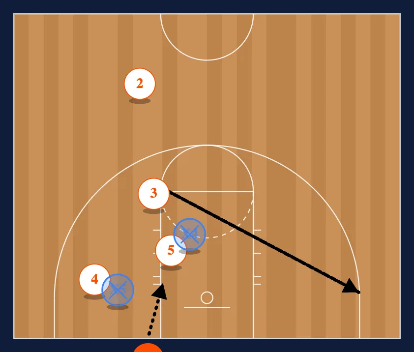 Elbow Series BLOB step 8