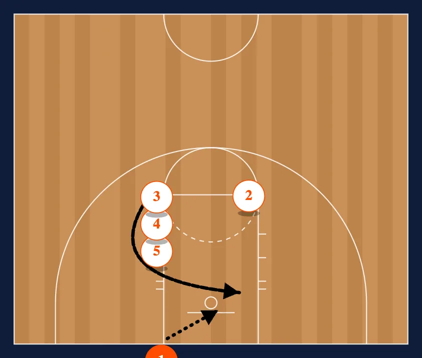 Elbow Series BLOB diagram
