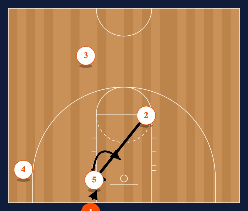 Elbow Series BLOB step 10