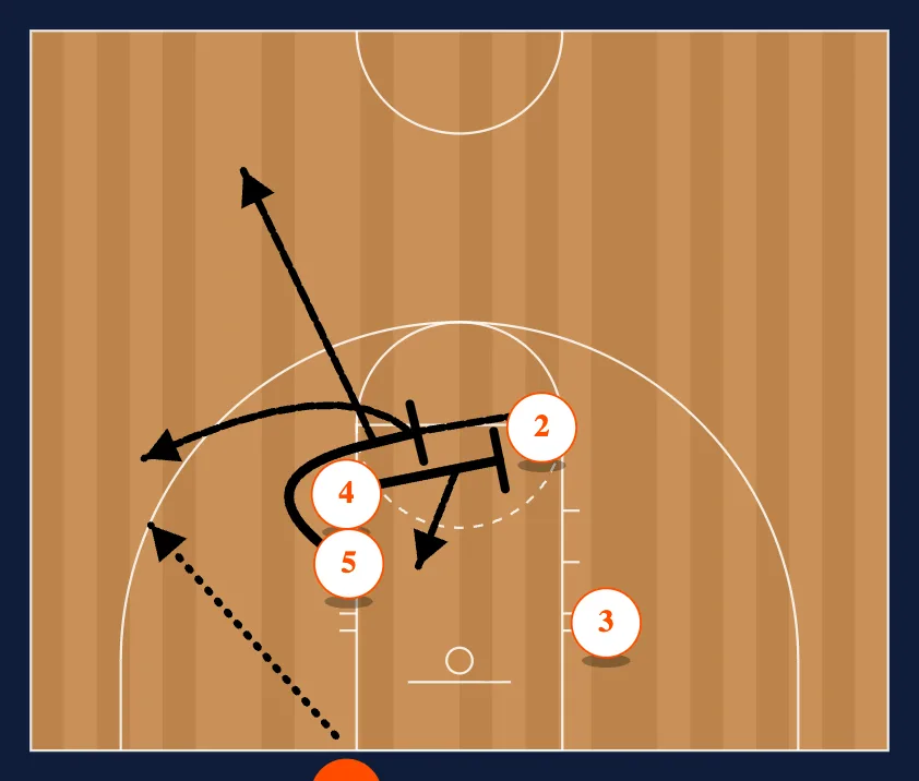 Elbow Series BLOB step 2