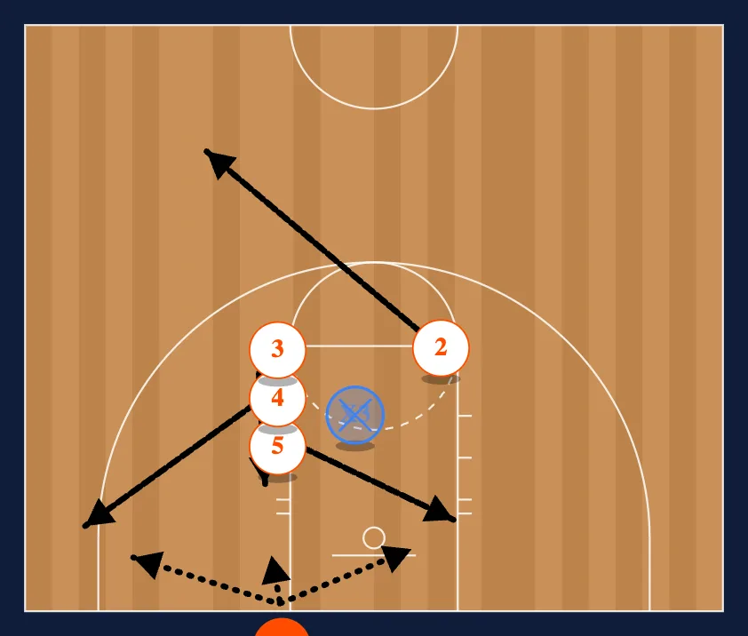 Elbow Series BLOB step 3