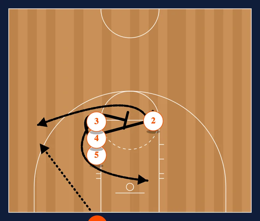 Elbow Series BLOB step 4