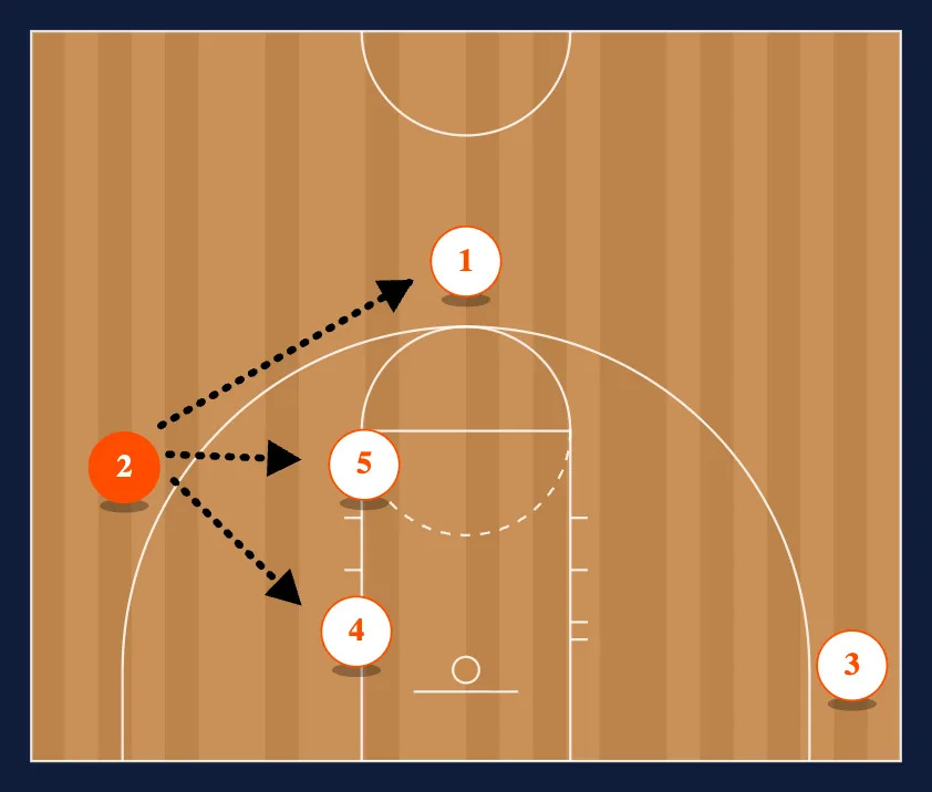 Elbow Series BLOB step 6