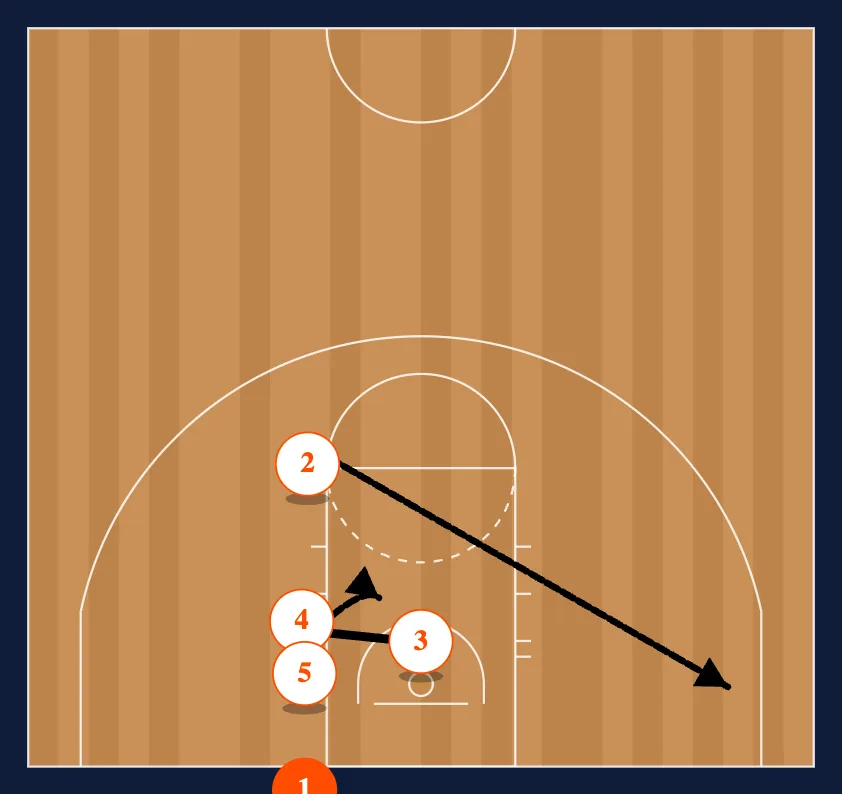Hoya diagram