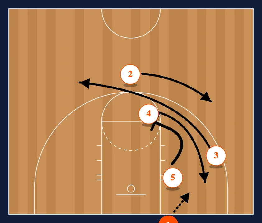 KU Zone BLOB 1 diagram