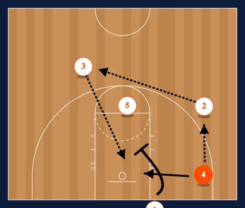 KU Zone BLOB 1 step 2