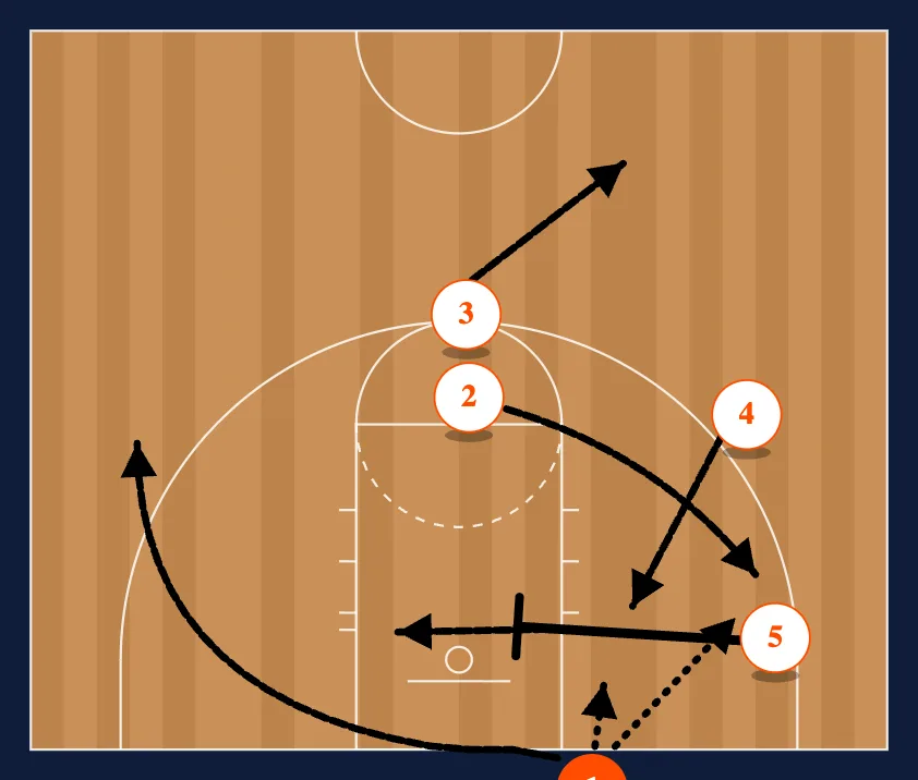 KU Zone BLOB 2 diagram