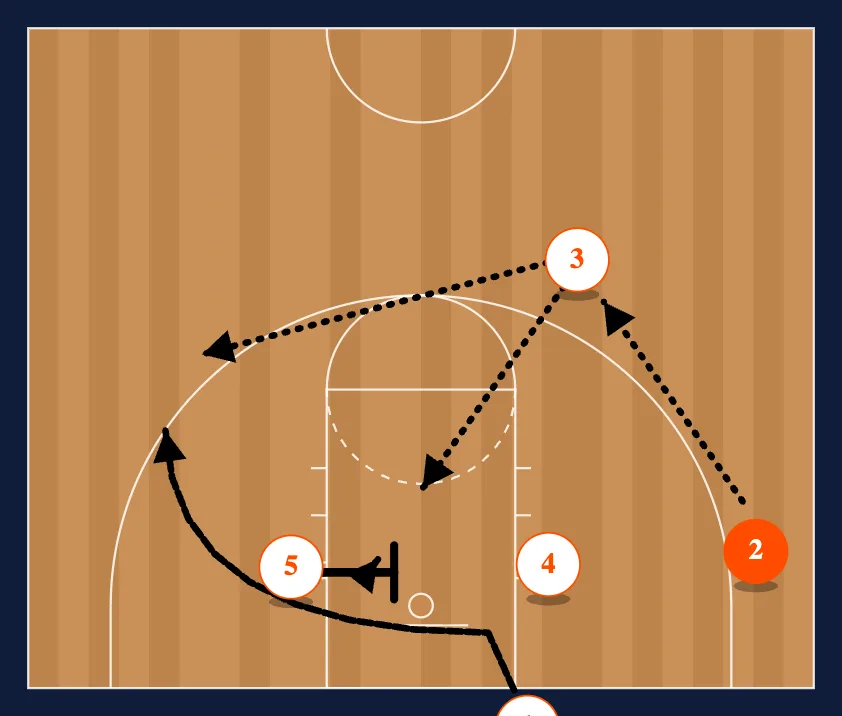 KU Zone BLOB 2 step 2