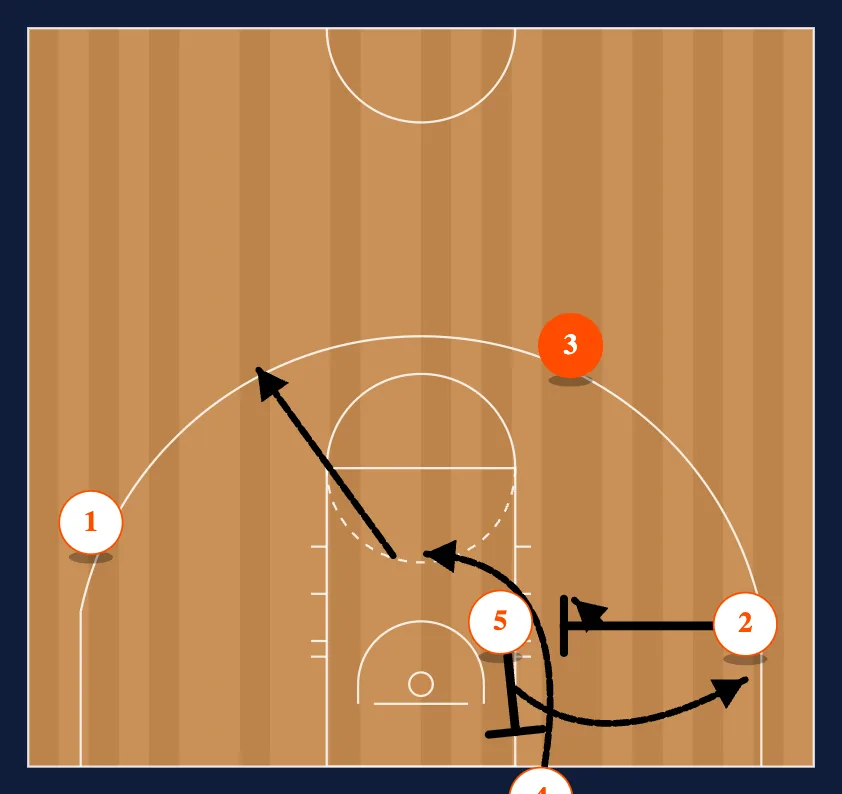 Stack Low step 2