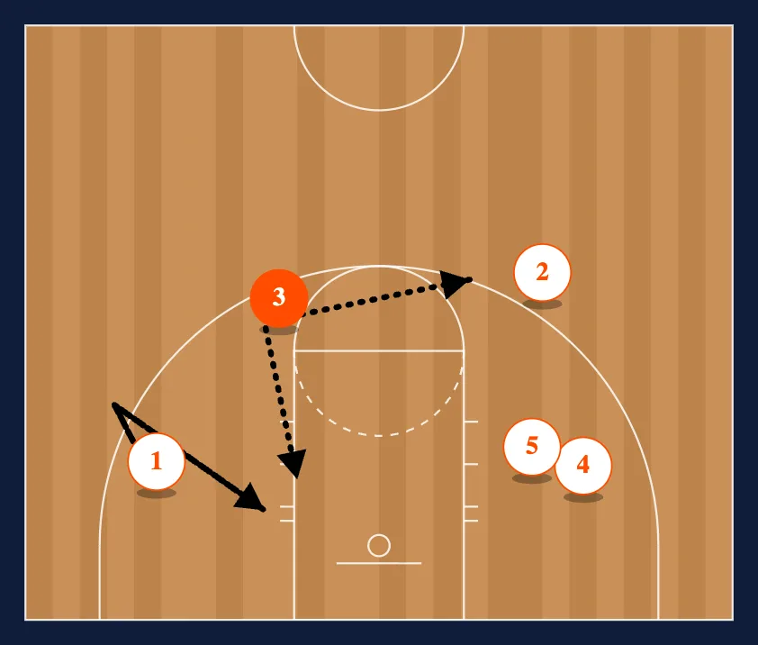 41 step 3