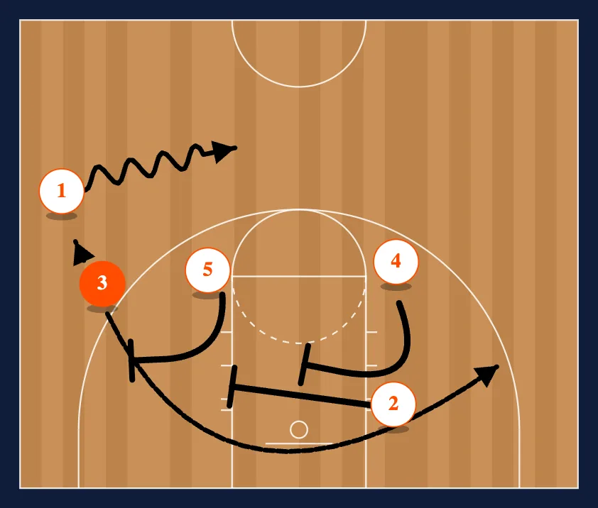 43 step 2