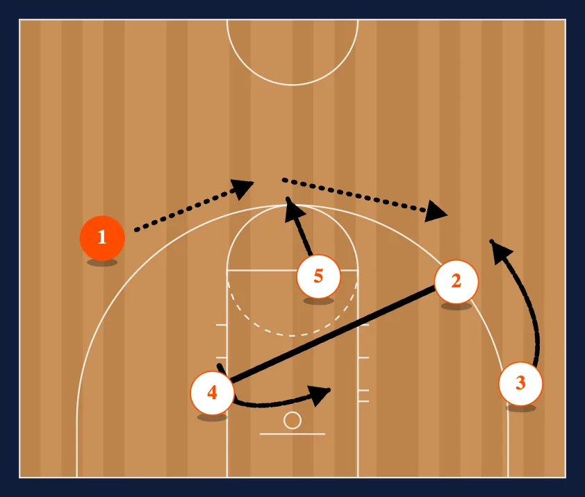 44 step 2