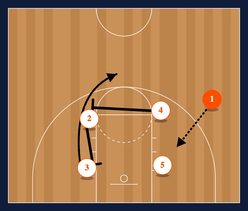 45 step 2