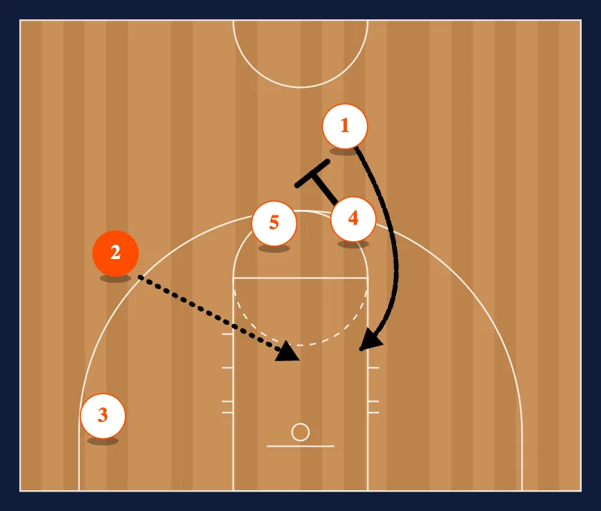 48 step 3