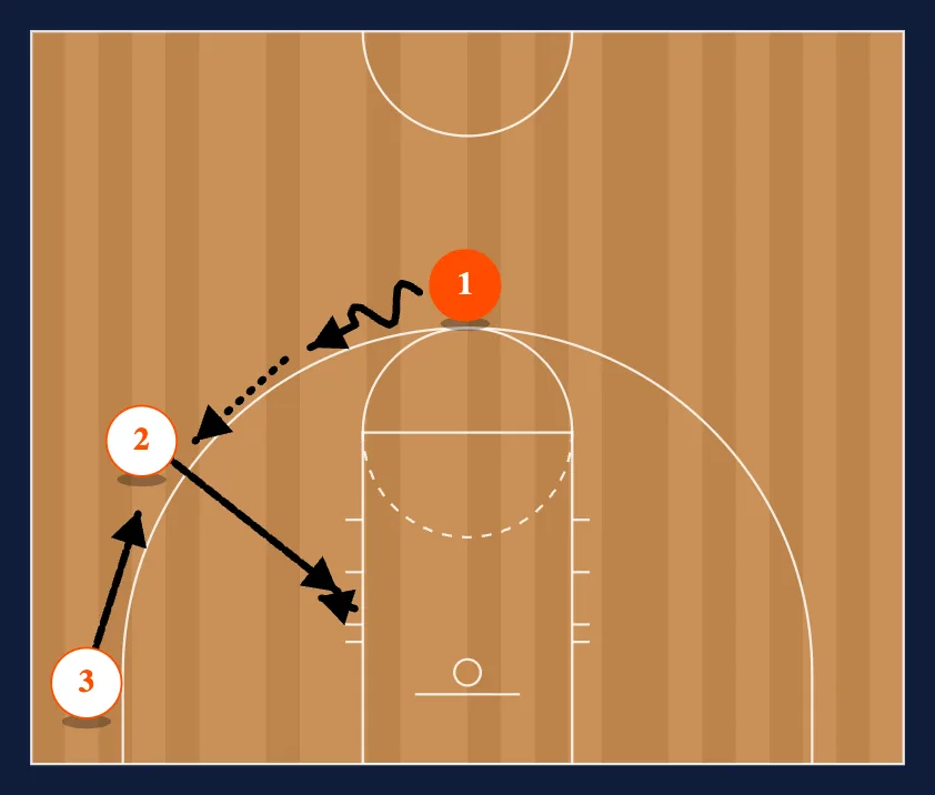 3-0 5 Out Backscreen diagram