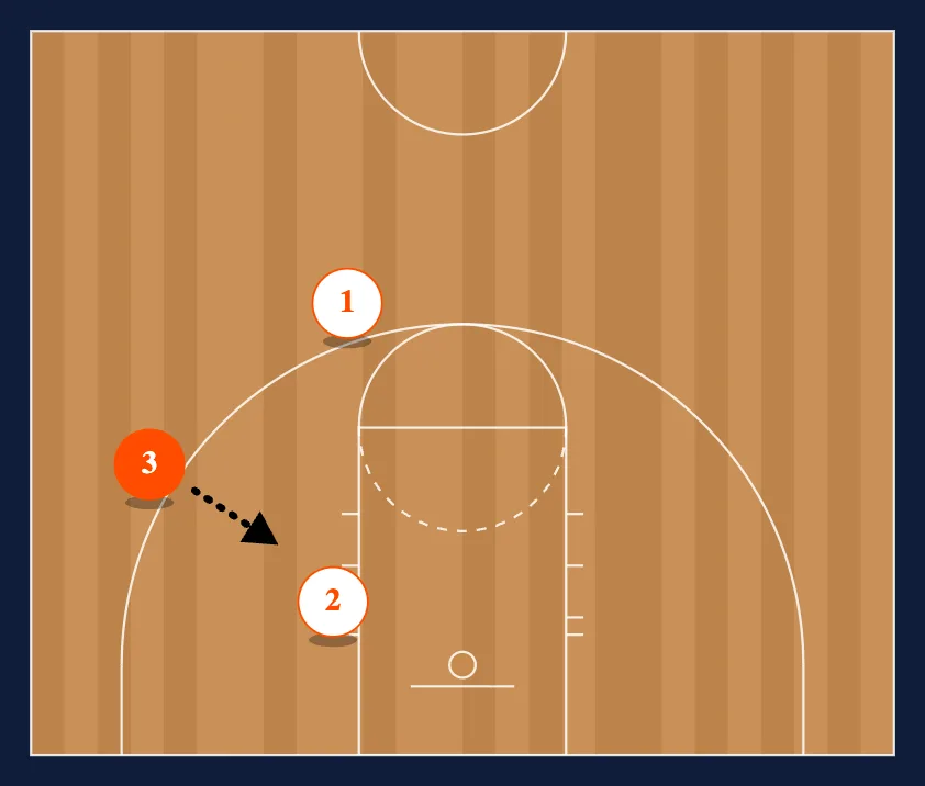3-0 5 Out Backscreen step 2